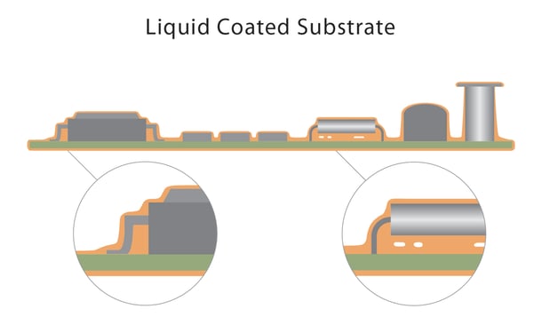 Liquid Coating Illustration