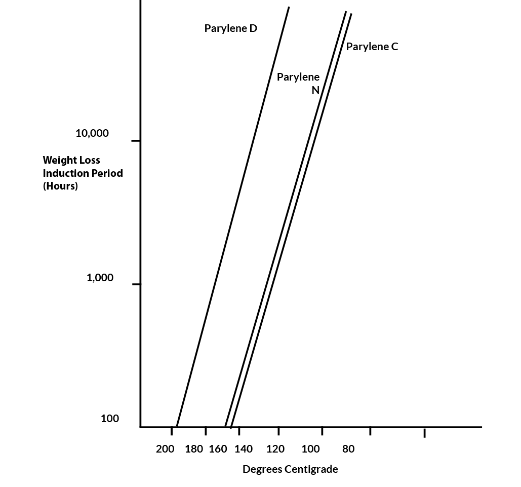 Degree Centigrade
