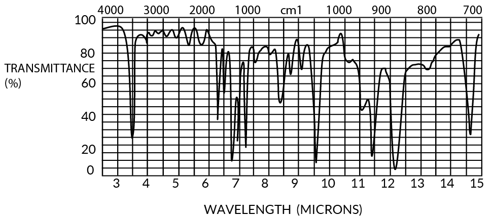 Wavelength Microns